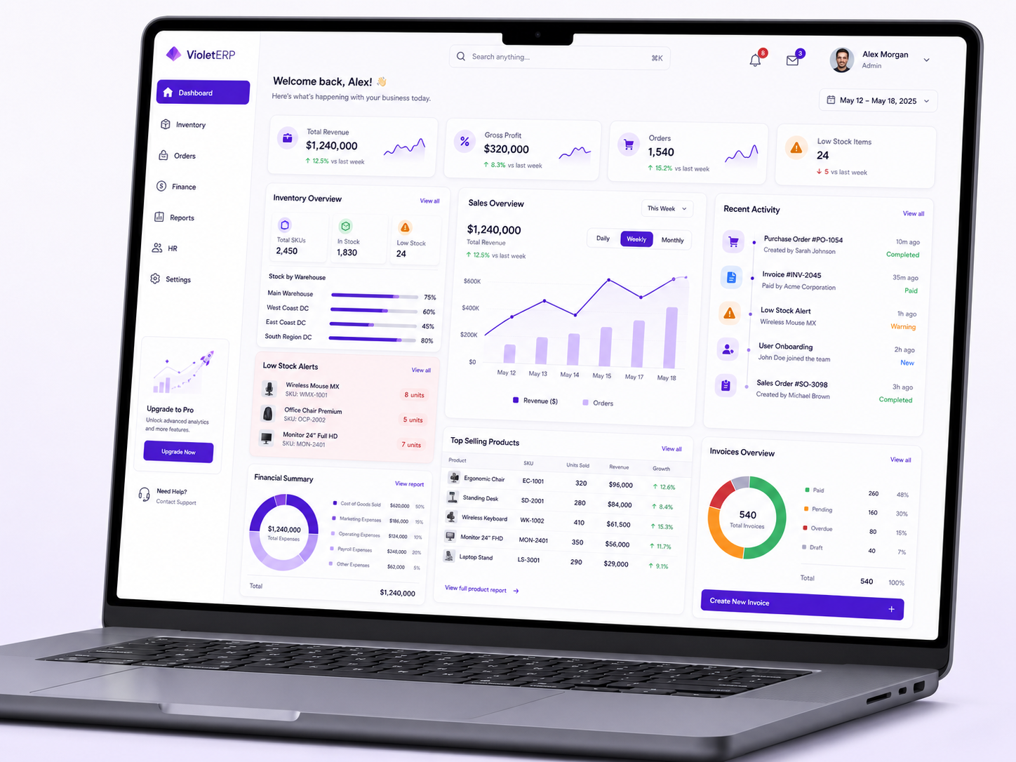 ERP Dashboard Screenshot